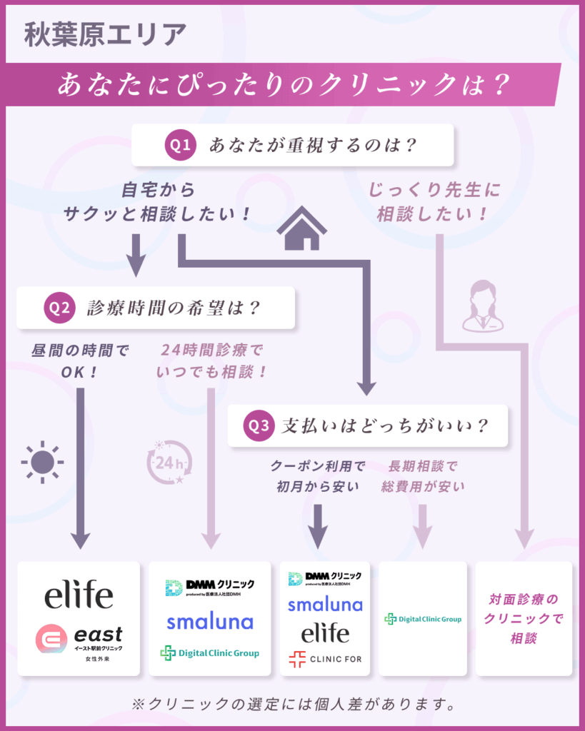 【秋葉原のマンジャロ】値段が安いおすすめクリニック比較一覧表