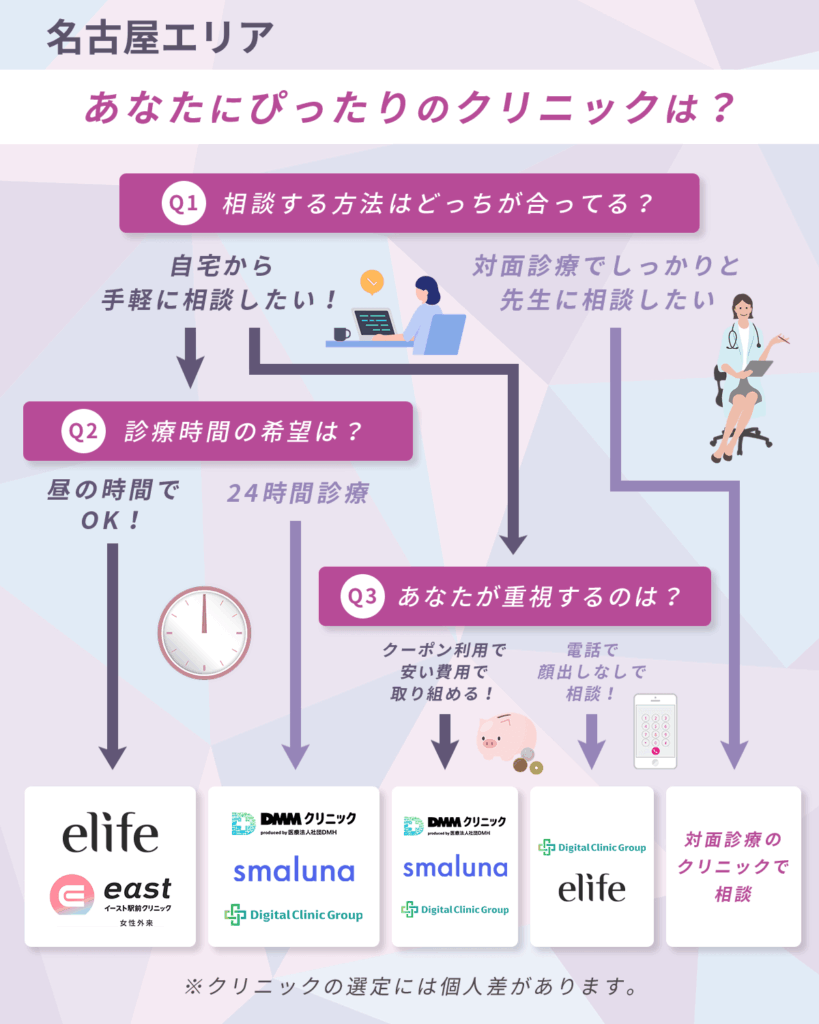 【名古屋のリベルサス通販】値段が安いおすすめクリニック比較一覧表