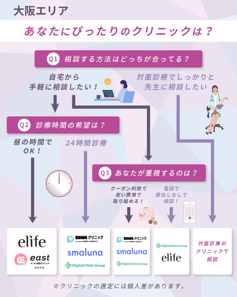 【大阪のリベルサス通販】値段が安いおすすめクリニック比較一覧表