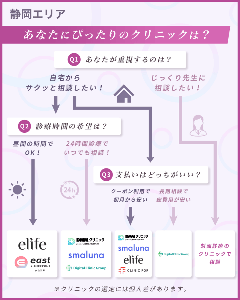 【静岡のマンジャロ】値段が安いおすすめクリニック比較一覧表
