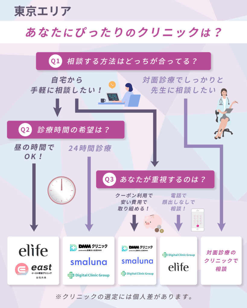 【東京のリベルサス通販】値段が安いおすすめクリニック比較一覧表