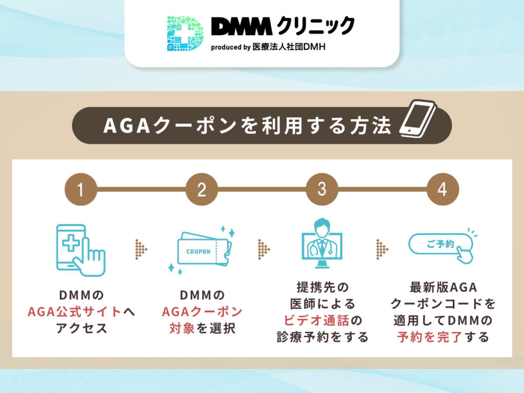 DMMのAGAクーポンを利用する方法