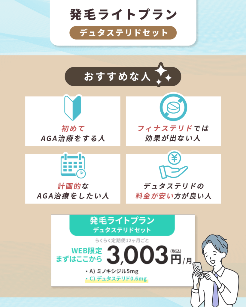 DMMのAGAクーポン①：発毛ライトプラン（デュタステリドセット）「madut30plight」がおすすめな人